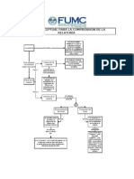 Elaboracion de Una Relatoria