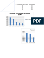 03-1 - TD Fiabilité - Etude Empyrique Des Défaillances