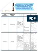 CUADRO COMPARATIVO de Los Tipos de Condicionamiento