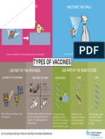 Types of Vaccines