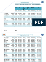 Travail Numero 1