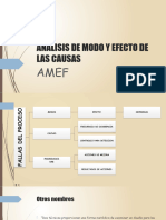 Analisis de Modo Y Efecto de Las Causas