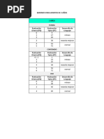 Baremos para Calificación Plon - R