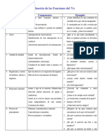 Evaluación de Las Funciones Del Yo