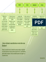 Mapa Liderazgo