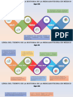 Línea Del Tiempo de La Historia de La Mercadotecnia en México
