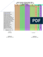 Analisis Penilaian Harian Kelas Iii SMT Ganjil Genap