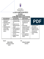 Taratara ES Accomplishment Report in Araling Panlipunan