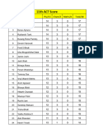 11th Jee Act Score