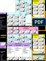 PMBOK Processes