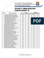 RESULTADOS 4 B 3 SIMULACRO ECE Okok