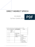 Direct Indirect Speech