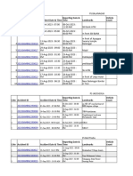 IRAD Pending Details of PS Balanagar, PS Jadcherla & PS Hanwada