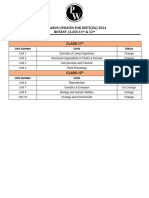 Botany - Syllabus Updates For Neet (Ug) 2024