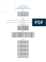 Design of Mat Foundation Mat Foundation Design (IS 456-2000) - Metric