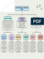 Concientización y Liberación Freire.