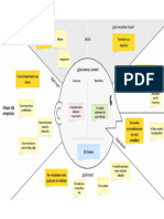 Mapa de Empatía