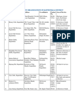 Non-Government Organizations in Kapurthala District