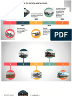 Linha Do Tempo Ferroviária