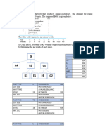 Admon Problem Operations