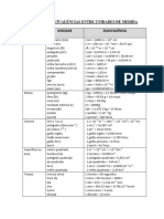 Tabela de Equivalências Entre Unidades de Medida