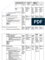 Learning Area (LA) Content Standards (CS) Performance Standards (PS) Learning Competency Code (LCC)