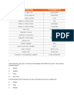 Blood Relation Questions