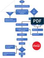 Coca Cola Flow Chart 1