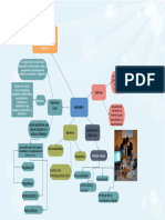 Mapa Mental Arduino