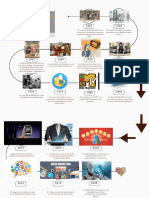 Grafico Linea Del Tiempo Historia TAREA M2 Publicidad