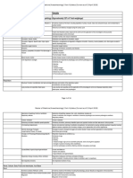 Mmed Anaes A Exam Syllabus