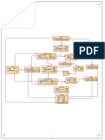 Diagramme de Classe VF