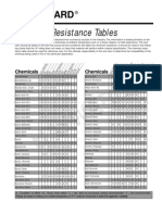 Chem Compat Chart - Hayward