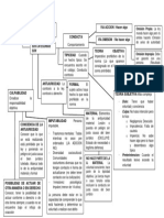 Categoria Dogmatica Del Delito