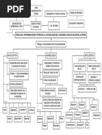 Mapa Conceptual PDF