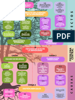 Arbol de Problema-Metodologia