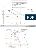 Diagrama - Fases - Aços .