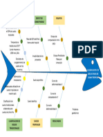 Diagrama Ishikawa 1