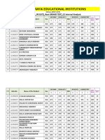 SE - 1 - 02.05.2023 - SR ELITE - Neet GRAND TEST - 21 Internal Analysis