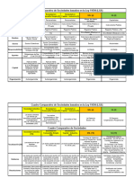 Cuadro Comparativo de Sociedades Actualizado