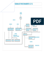 Diagrama Ceye