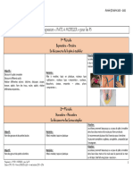 Progression Pate A Modeler