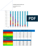 Evaluación DL 2°sem