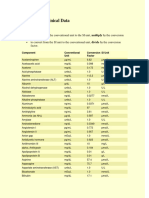 SI Units For Clinical Data