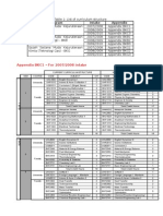 Appendix BKC1 - For 2007/2008 Intake