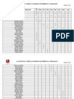 Accidentes de Trabajo Ocurridos Por Nombre Del Trabajador