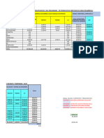 Distribucion Presupuestal 2024 - Doris-Edith