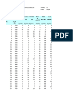 Data Sondir Fix