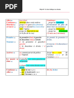 Indiquer Un Chemin Tendances A1-2