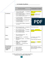 Les Formules de Politesse